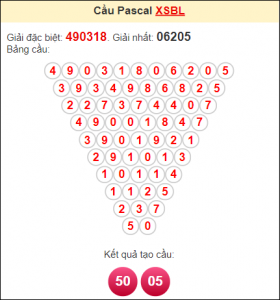 Dự đoán MB 12/12